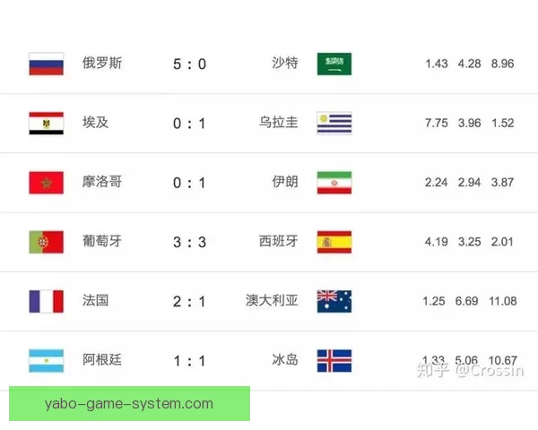 世界杯赛事全攻略与实时竞猜平台助你掌握胜负秘诀