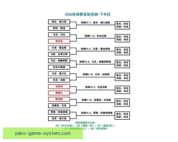 2026年世界杯赛事全方位分析：热点球队表现、战术趋势与潜力新星预测