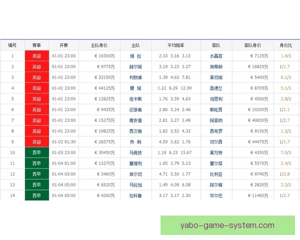 最新世界杯赛果与竞猜赔率全面查询指南解析